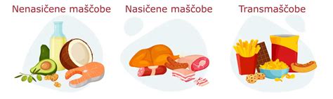 Infografika prehranskega semaforja za pico z oznakami za maščobe, nasičene maščobe in sol