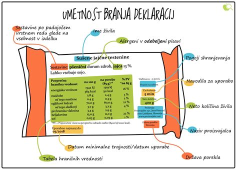 primer slabo in dobro berljive deklaracije na živilu