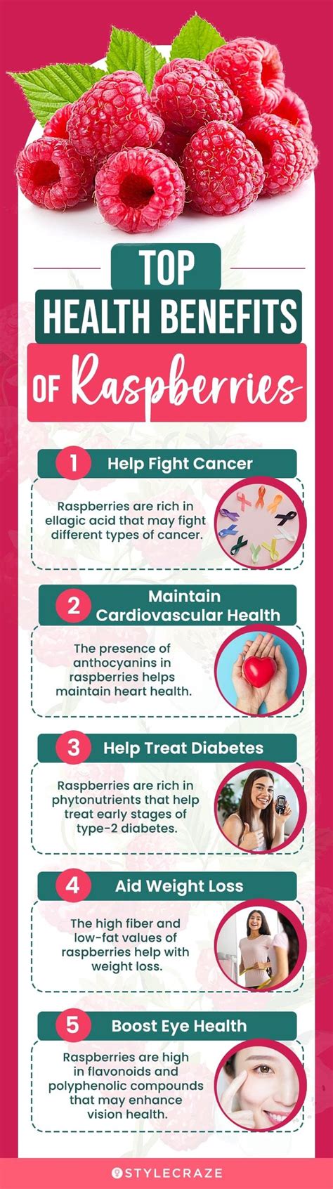 Infographic displaying the health benefits of raspberries and various ways to use them in dishes.