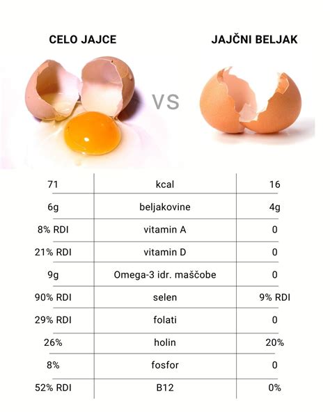 primer oznake na jajcu z razlago posameznih delov (način reje, država, proizvajalec)