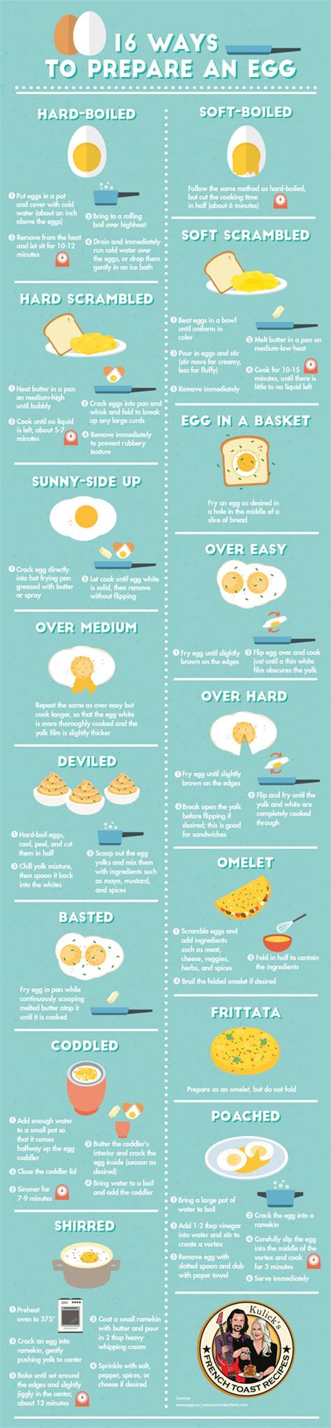 Infographics: Different ways to prepare polenta with dried tomatoes
