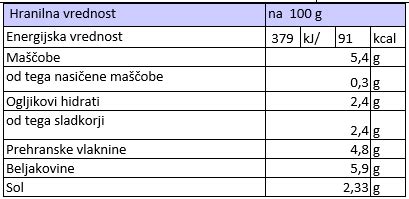 infografika s prikazom hranilne vrednosti rastlinske smetane