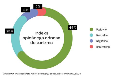 Grafični prikaz možganov z izpostavljenimi področji, ki jih pozitivno vpliva uživanje zelene listnate zelenjave.