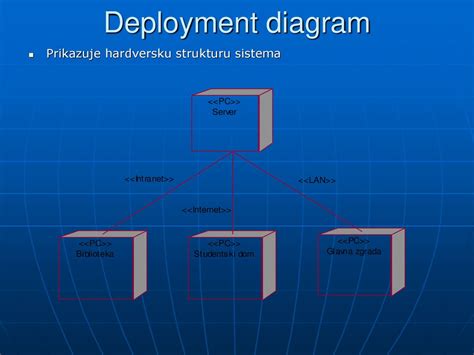 Diagram, ki prikazuje učinkovitost hladilnega sistema Valtek.