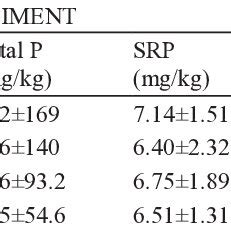 Diagram, ki primerja vsebnost hranil v sveži, vloženi in uvoženi zelenjavi