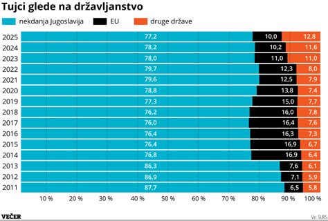 Infografika o gibanju števila kmetijskih gospodarstev v Sloveniji