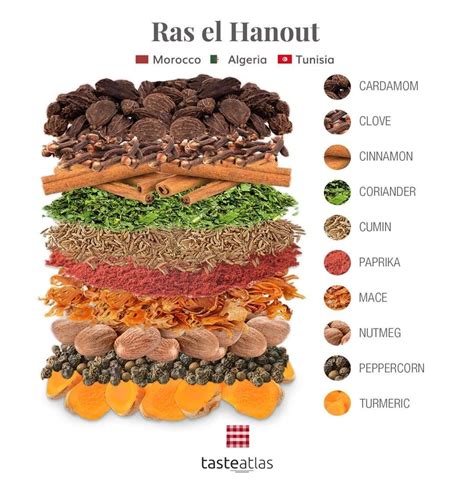 fotografija mešanice začimb Ras el Hanout