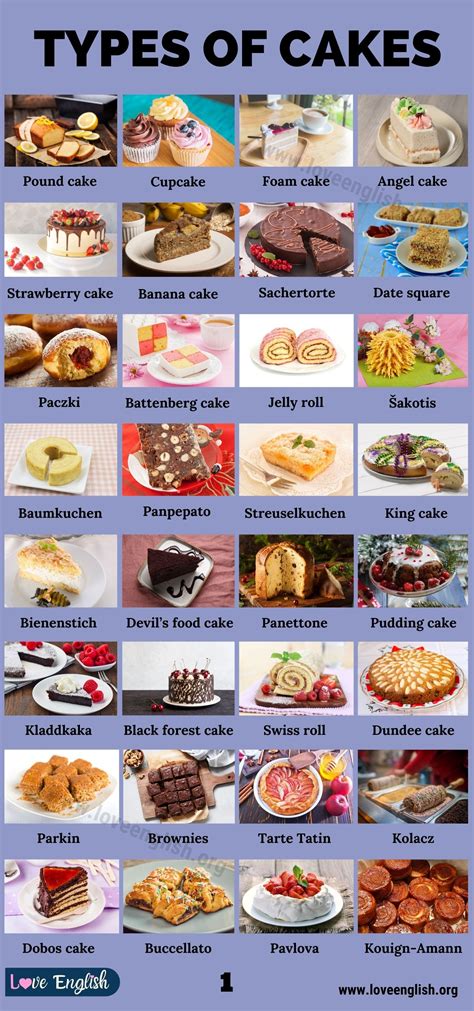 Infographic: tips for healthier cakes