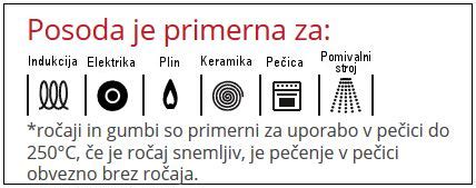infografika: simbol za indukcijo na posodi in primerno dno posode