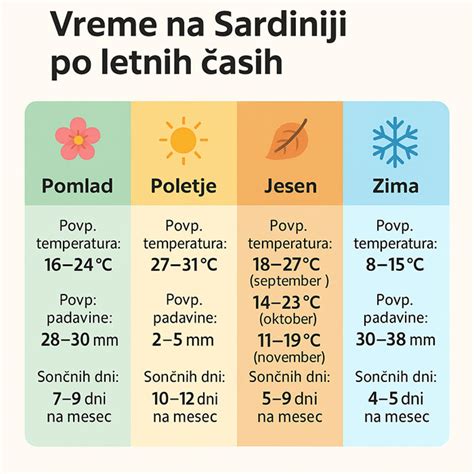 Infografika o časih kuhanja repe na različne načine