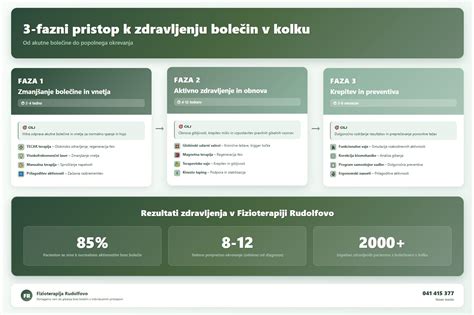 Infografika: Primerjava izdatkov za zdravljenje in preventivo v zdravstvenih sistemih