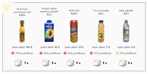 Infografika, ki prikazuje razliko med zrelo rumeno banano (visoka vsebnost sladkorja) in nezrelo zeleno banano (visoka vsebnost odpornega škroba)