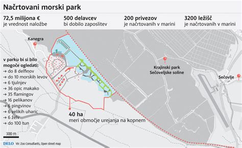shema ribogojnice Fonda v Piranskem zalivu in prikaz biotske raznovrstnosti
