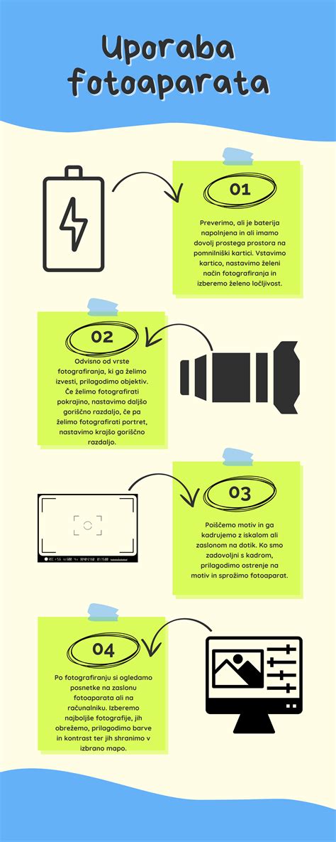 Infografika: Postopek namakanja in topljenja želatine
