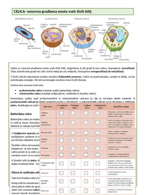 Grafična primerjava naravnega valjenja in valjenja v inkubatorju