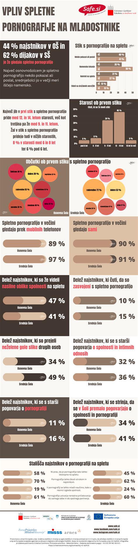 Infografika: vpliv gnetenja na strukturo testa