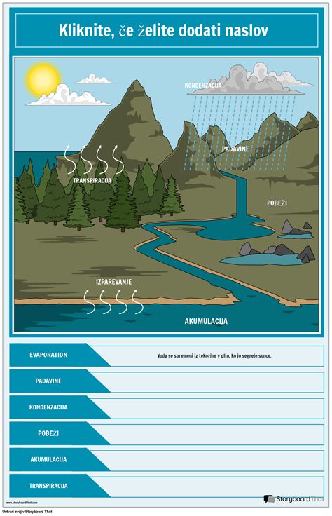 Diagram, ki prikazuje različne stopnje pečenosti govejega steaka glede na notranjo temperaturo.