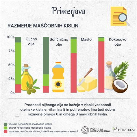 Infografika: primerjava sestavin originalne Olivierjeve solate in sovjetske različice