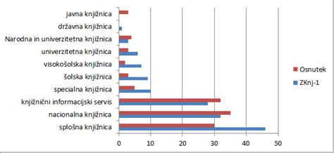 Prikaz različnih tipov knjižnic (splošna, visokošolska, specialna)