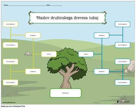 shema: družinska drevesa in premoženje