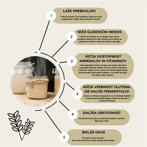 Infografika: 5-dnevni proces priprave brezglutenskih droži s časovnico in podrobnimi navodili