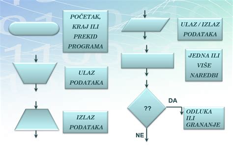 Tabela: Vizualni prikaz pogostih napak pri peki piškotov in rešitev