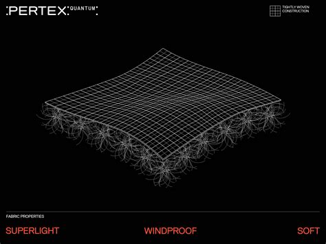 Infografika o lastnostih materiala Pertex Quantum