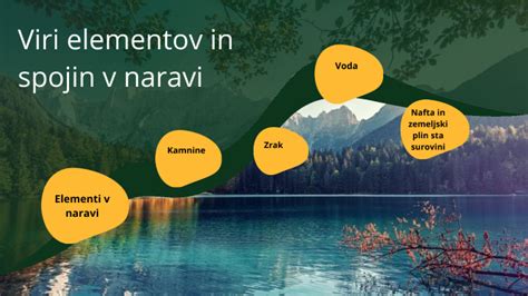 Diagram bločnih in vrstičnih elementov v spletni postavitvi
