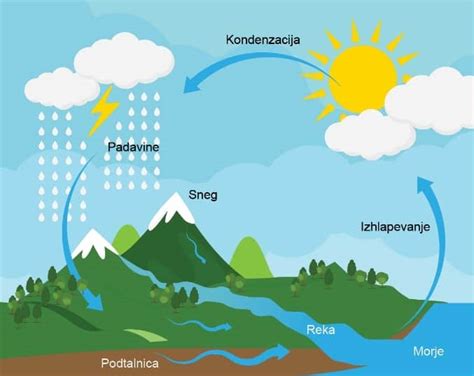 infografika o času razkrajanja različnih materialov v naravi
