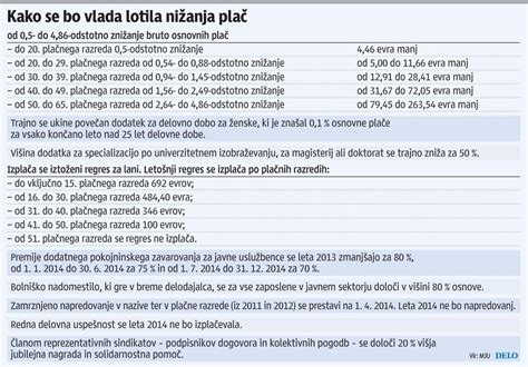 infografika: shema napredovanja in priznavanja izobrazbe v javnem sektorju