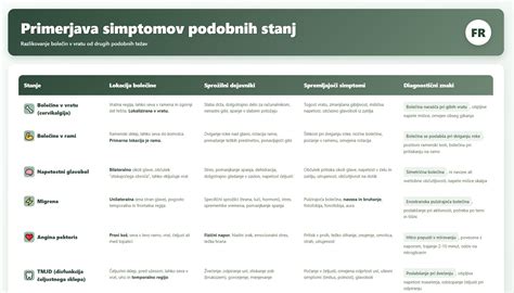 Infografika: Primerjava simptomov in časa pojava med zastrupitvijo s hrano in želodčno virozo