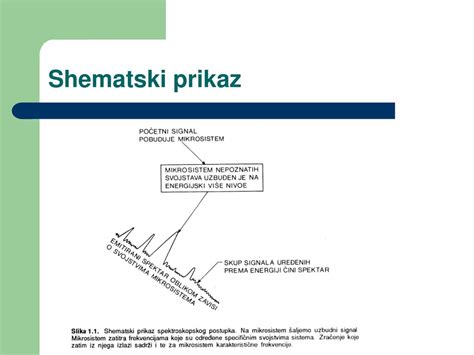 Shematski prikaz verige pridelave od kmeta do kupca z izpostavljeno vlogo projekta Nakupujmo skupaj.
