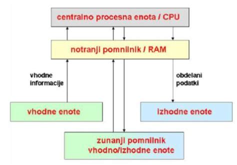 Shema, ki prikazuje antioksidativno delovanje špinače