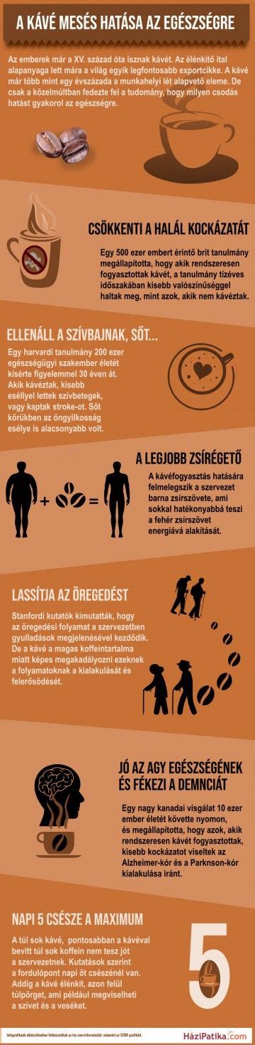 Infografika o stopnjah praženja kave in njihovih okusih