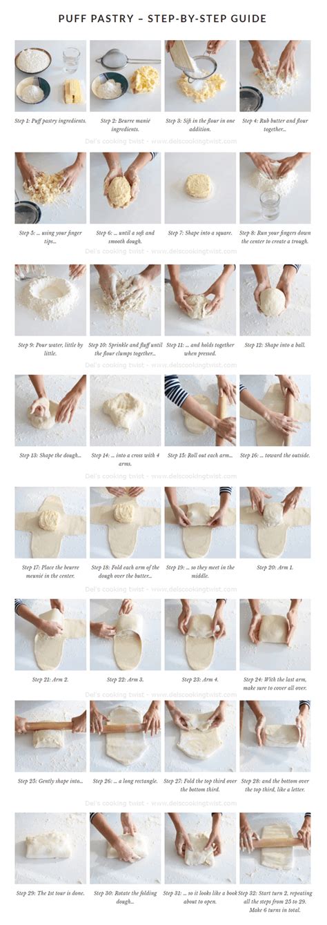 Infographic of the steps for making shortcrust pastry