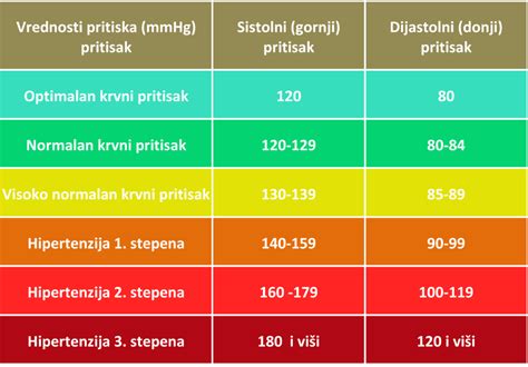 Infografika: Kako rdeča pesa vpliva na krvni tlak