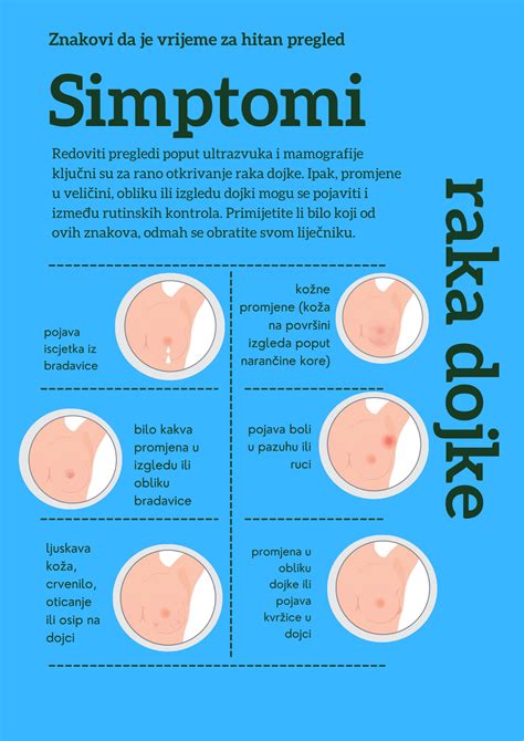 Infografika: Simptomi raka testisov