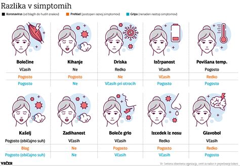 Infografika: Morfološke razlike med piro in pšenico