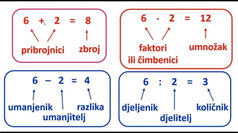 Tabela osnovnih matematičnih simbolov in njihovih pomenov