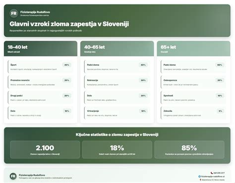 Infografika o trendih porabe zdravil v Sloveniji po ATC klasifikaciji in starostnih skupinah