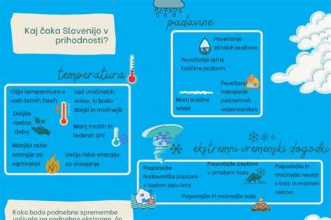 infografika o strukturi ribjega mesa in spremembah med peko