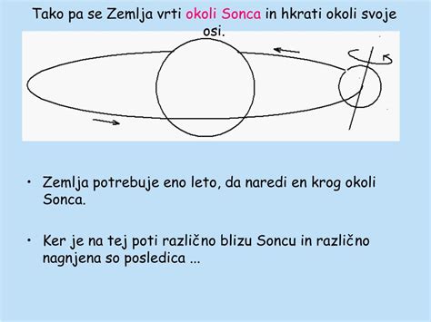 Prikaz delovanja planetarnega mešalnika: mešalo se vrti okoli svoje osi in hkrati potuje po obodu posode za popolno homogenizacijo zmesi.
