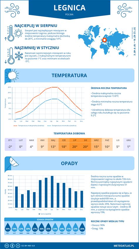 Infografika o koristih čičerike in pora