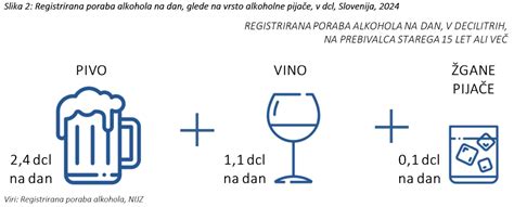 Grafični prikaz argumentov za in proti dodajanju alkohola v otroške torte