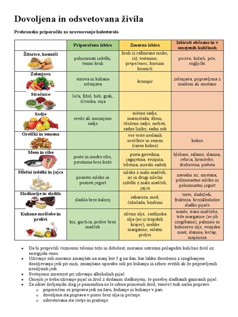 Infografika: Rezultati 48-urne ovsene diete na holesterol in druge biometrične kazalnike