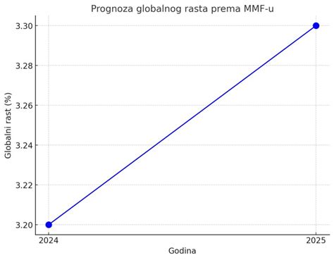 grafikon prikazuje jojo efekt pri dietah