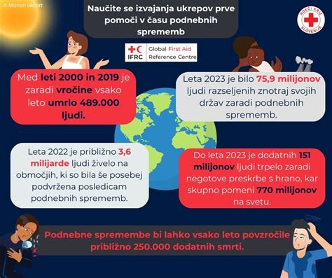 Infografika: pooblastila nadomestnega zdravnika