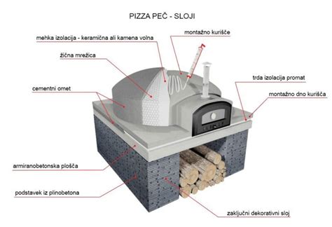 shema preseka pizza peči z izolacijskimi sloji