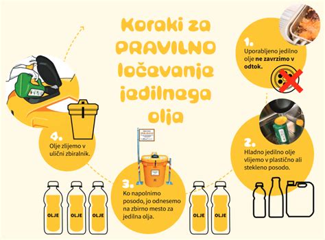 Infografika: Koraki čiščenja odpadnega jedilnega olja s kavnim filtrom