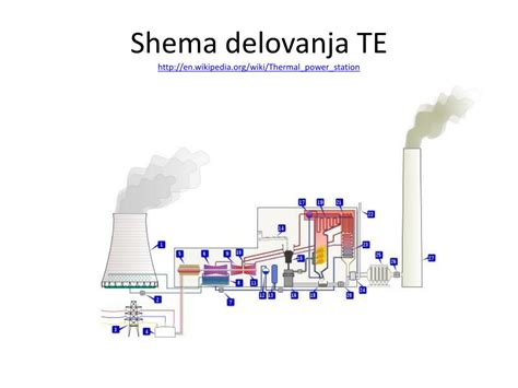 shema delovanja moka lončka, prikaz komor in pretoka vode/pare